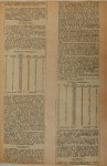 25 oktober 1928 Verbetering tramnet Rotterdam; 3e deel artikel, (verzameling Hans Kaper)