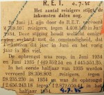 19350704 Meer reizigers minder inkomsten