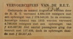 19360909 resultaten RET in augustus, verzameling Hans Kaper