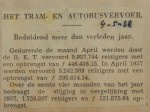 19380504 resultaten RET april, verzameling Hans Kaper