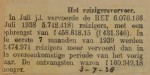 19380703 resultaten RET juli, verzameling Hans Kaper