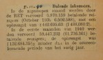 19401105 resultaten RET oktober, verzameling Hans Kaper