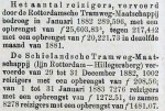 18830202 Vervoerscijfers Jan. 1882. (RN)