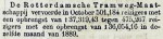 18901103 Vervoerscijfers. (RN)