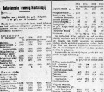 19161114 Uitgifte aandelen 1. (DTG)